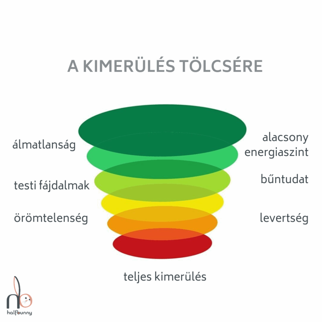 A kimerülés tölcsére-2